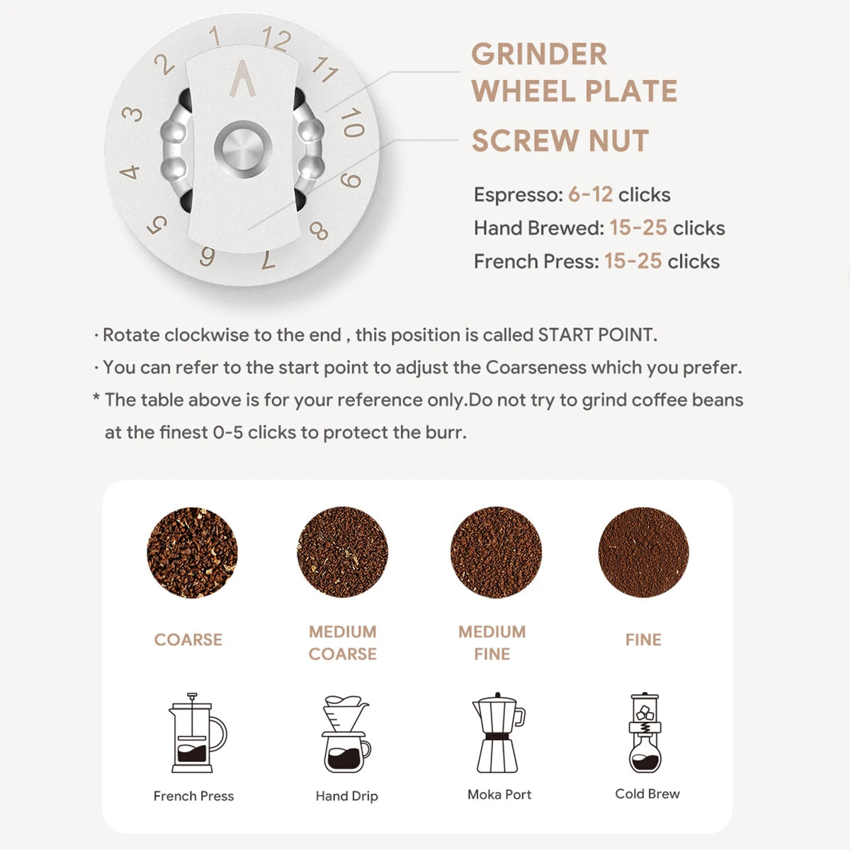 Electric Coffee Grinder Wheel Plate