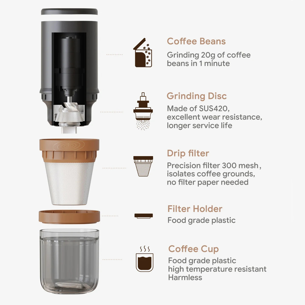 Electric Coffee Grinder Parts Process