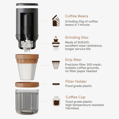 Electric Coffee Grinder Parts Process